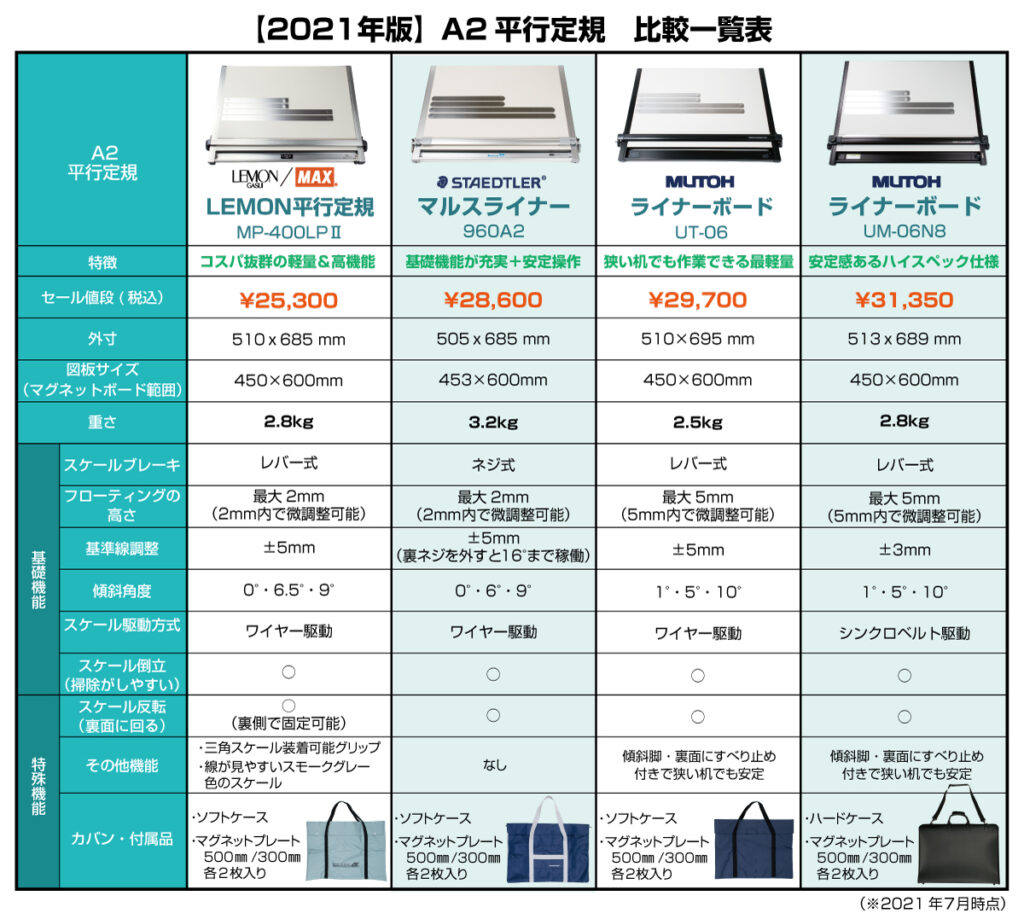 製図板 ドラフター 平行定規 A2 レモン画翠 マックス - 筆記具